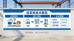 于都本地工厂讲解：说一遍公路压浆料和铁路压浆料的区别