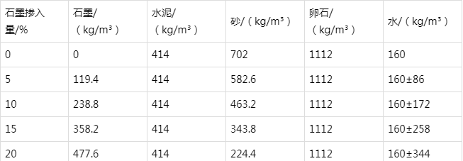 于都防静电水泥砂浆怎么做(附配比及施工方法)